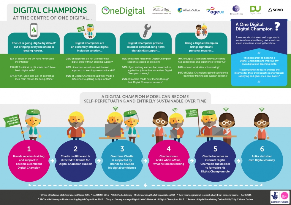 New infographic shows how Digital Champions can make a difference to